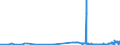 CN 39069020 /Exports /Unit = Prices (Euro/ton) /Partner: Belgium /Reporter: Eur27_2020 /39069020:Copolymer of 2-diisopropylaminoethyl Methacrylate With Decyl Methacrylate in the Form of a Solution in N,n-dimethylacetamide, Containing by Weight >= 55% of Copolymer