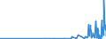 CN 39069020 /Exports /Unit = Prices (Euro/ton) /Partner: Norway /Reporter: Eur27_2020 /39069020:Copolymer of 2-diisopropylaminoethyl Methacrylate With Decyl Methacrylate in the Form of a Solution in N,n-dimethylacetamide, Containing by Weight >= 55% of Copolymer