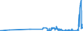 CN 39069020 /Exports /Unit = Prices (Euro/ton) /Partner: Sweden /Reporter: Eur27_2020 /39069020:Copolymer of 2-diisopropylaminoethyl Methacrylate With Decyl Methacrylate in the Form of a Solution in N,n-dimethylacetamide, Containing by Weight >= 55% of Copolymer
