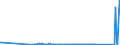 CN 39069020 /Exports /Unit = Prices (Euro/ton) /Partner: Finland /Reporter: Eur27_2020 /39069020:Copolymer of 2-diisopropylaminoethyl Methacrylate With Decyl Methacrylate in the Form of a Solution in N,n-dimethylacetamide, Containing by Weight >= 55% of Copolymer
