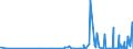 CN 39069020 /Exports /Unit = Prices (Euro/ton) /Partner: Turkey /Reporter: Eur27_2020 /39069020:Copolymer of 2-diisopropylaminoethyl Methacrylate With Decyl Methacrylate in the Form of a Solution in N,n-dimethylacetamide, Containing by Weight >= 55% of Copolymer