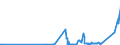 CN 39069020 /Exports /Unit = Prices (Euro/ton) /Partner: Latvia /Reporter: Eur27_2020 /39069020:Copolymer of 2-diisopropylaminoethyl Methacrylate With Decyl Methacrylate in the Form of a Solution in N,n-dimethylacetamide, Containing by Weight >= 55% of Copolymer