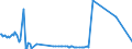 CN 39069020 /Exports /Unit = Prices (Euro/ton) /Partner: Slovakia /Reporter: Eur27_2020 /39069020:Copolymer of 2-diisopropylaminoethyl Methacrylate With Decyl Methacrylate in the Form of a Solution in N,n-dimethylacetamide, Containing by Weight >= 55% of Copolymer
