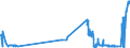 CN 39069020 /Exports /Unit = Prices (Euro/ton) /Partner: Hungary /Reporter: Eur27_2020 /39069020:Copolymer of 2-diisopropylaminoethyl Methacrylate With Decyl Methacrylate in the Form of a Solution in N,n-dimethylacetamide, Containing by Weight >= 55% of Copolymer