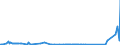 CN 39069020 /Exports /Unit = Prices (Euro/ton) /Partner: Romania /Reporter: Eur27_2020 /39069020:Copolymer of 2-diisopropylaminoethyl Methacrylate With Decyl Methacrylate in the Form of a Solution in N,n-dimethylacetamide, Containing by Weight >= 55% of Copolymer