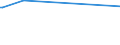 CN 39069020 /Exports /Unit = Prices (Euro/ton) /Partner: Cameroon /Reporter: Eur27_2020 /39069020:Copolymer of 2-diisopropylaminoethyl Methacrylate With Decyl Methacrylate in the Form of a Solution in N,n-dimethylacetamide, Containing by Weight >= 55% of Copolymer