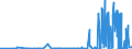 CN 39069020 /Exports /Unit = Prices (Euro/ton) /Partner: Usa /Reporter: Eur27_2020 /39069020:Copolymer of 2-diisopropylaminoethyl Methacrylate With Decyl Methacrylate in the Form of a Solution in N,n-dimethylacetamide, Containing by Weight >= 55% of Copolymer