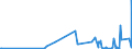 CN 39069020 /Exports /Unit = Prices (Euro/ton) /Partner: United Arab Emirates /Reporter: Eur27_2020 /39069020:Copolymer of 2-diisopropylaminoethyl Methacrylate With Decyl Methacrylate in the Form of a Solution in N,n-dimethylacetamide, Containing by Weight >= 55% of Copolymer