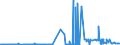 KN 39069030 /Exporte /Einheit = Preise (Euro/Tonne) /Partnerland: Deutschland /Meldeland: Eur27_2020 /39069030:Copolymer aus AcrylsÃ¤ure und 2-ethylhexylacrylat, mit Einem Gehalt an 2-ethylhexylacrylat von l0 ght bis 11 Ght, in PrimÃ¤rformen