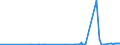 KN 39069030 /Exporte /Einheit = Preise (Euro/Tonne) /Partnerland: Ver.koenigreich /Meldeland: Eur27_2020 /39069030:Copolymer aus AcrylsÃ¤ure und 2-ethylhexylacrylat, mit Einem Gehalt an 2-ethylhexylacrylat von l0 ght bis 11 Ght, in PrimÃ¤rformen