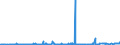 KN 39069030 /Exporte /Einheit = Preise (Euro/Tonne) /Partnerland: Portugal /Meldeland: Eur27_2020 /39069030:Copolymer aus AcrylsÃ¤ure und 2-ethylhexylacrylat, mit Einem Gehalt an 2-ethylhexylacrylat von l0 ght bis 11 Ght, in PrimÃ¤rformen