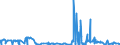 KN 39069030 /Exporte /Einheit = Preise (Euro/Tonne) /Partnerland: Spanien /Meldeland: Eur27_2020 /39069030:Copolymer aus AcrylsÃ¤ure und 2-ethylhexylacrylat, mit Einem Gehalt an 2-ethylhexylacrylat von l0 ght bis 11 Ght, in PrimÃ¤rformen
