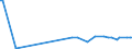 KN 39069030 /Exporte /Einheit = Preise (Euro/Tonne) /Partnerland: Ver.koenigreich(Ohne Nordirland) /Meldeland: Eur27_2020 /39069030:Copolymer aus AcrylsÃ¤ure und 2-ethylhexylacrylat, mit Einem Gehalt an 2-ethylhexylacrylat von l0 ght bis 11 Ght, in PrimÃ¤rformen