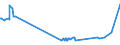 KN 39069030 /Exporte /Einheit = Preise (Euro/Tonne) /Partnerland: Finnland /Meldeland: Eur27_2020 /39069030:Copolymer aus AcrylsÃ¤ure und 2-ethylhexylacrylat, mit Einem Gehalt an 2-ethylhexylacrylat von l0 ght bis 11 Ght, in PrimÃ¤rformen