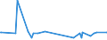 KN 39069030 /Exporte /Einheit = Preise (Euro/Tonne) /Partnerland: Malta /Meldeland: Eur27_2020 /39069030:Copolymer aus AcrylsÃ¤ure und 2-ethylhexylacrylat, mit Einem Gehalt an 2-ethylhexylacrylat von l0 ght bis 11 Ght, in PrimÃ¤rformen