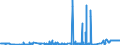 KN 39069030 /Exporte /Einheit = Preise (Euro/Tonne) /Partnerland: Polen /Meldeland: Eur27_2020 /39069030:Copolymer aus AcrylsÃ¤ure und 2-ethylhexylacrylat, mit Einem Gehalt an 2-ethylhexylacrylat von l0 ght bis 11 Ght, in PrimÃ¤rformen