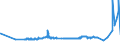 KN 39069030 /Exporte /Einheit = Preise (Euro/Tonne) /Partnerland: Kroatien /Meldeland: Eur27_2020 /39069030:Copolymer aus AcrylsÃ¤ure und 2-ethylhexylacrylat, mit Einem Gehalt an 2-ethylhexylacrylat von l0 ght bis 11 Ght, in PrimÃ¤rformen