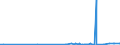 KN 39069030 /Exporte /Einheit = Preise (Euro/Tonne) /Partnerland: Marokko /Meldeland: Eur27_2020 /39069030:Copolymer aus AcrylsÃ¤ure und 2-ethylhexylacrylat, mit Einem Gehalt an 2-ethylhexylacrylat von l0 ght bis 11 Ght, in PrimÃ¤rformen