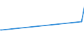 KN 39069030 /Exporte /Einheit = Preise (Euro/Tonne) /Partnerland: Costa Rica /Meldeland: Eur27_2020 /39069030:Copolymer aus AcrylsÃ¤ure und 2-ethylhexylacrylat, mit Einem Gehalt an 2-ethylhexylacrylat von l0 ght bis 11 Ght, in PrimÃ¤rformen
