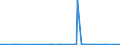 KN 39069030 /Exporte /Einheit = Preise (Euro/Tonne) /Partnerland: Brasilien /Meldeland: Eur27_2020 /39069030:Copolymer aus AcrylsÃ¤ure und 2-ethylhexylacrylat, mit Einem Gehalt an 2-ethylhexylacrylat von l0 ght bis 11 Ght, in PrimÃ¤rformen