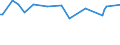 KN 39069030 /Exporte /Einheit = Preise (Euro/Tonne) /Partnerland: Japan /Meldeland: Eur15 /39069030:Copolymer aus AcrylsÃ¤ure und 2-ethylhexylacrylat, mit Einem Gehalt an 2-ethylhexylacrylat von l0 ght bis 11 Ght, in PrimÃ¤rformen
