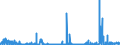 KN 39069030 /Exporte /Einheit = Preise (Euro/Tonne) /Partnerland: Intra-eur /Meldeland: Eur27_2020 /39069030:Copolymer aus AcrylsÃ¤ure und 2-ethylhexylacrylat, mit Einem Gehalt an 2-ethylhexylacrylat von l0 ght bis 11 Ght, in PrimÃ¤rformen