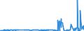 KN 39069040 /Exporte /Einheit = Preise (Euro/Tonne) /Partnerland: Ver.koenigreich /Meldeland: Eur27_2020 /39069040:Acrylnitril-methylacrylat-copolymer, Modifiziert mit Polybutadien-acrylnitril `nbr`, in PrimÃ¤rformen