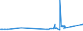 KN 39069040 /Exporte /Einheit = Preise (Euro/Tonne) /Partnerland: Russland /Meldeland: Europäische Union /39069040:Acrylnitril-methylacrylat-copolymer, Modifiziert mit Polybutadien-acrylnitril `nbr`, in PrimÃ¤rformen