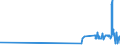 KN 39069040 /Exporte /Einheit = Preise (Euro/Tonne) /Partnerland: Zypern /Meldeland: Eur27_2020 /39069040:Acrylnitril-methylacrylat-copolymer, Modifiziert mit Polybutadien-acrylnitril `nbr`, in PrimÃ¤rformen