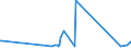 KN 39069040 /Exporte /Einheit = Preise (Euro/Tonne) /Partnerland: Pakistan /Meldeland: Eur27_2020 /39069040:Acrylnitril-methylacrylat-copolymer, Modifiziert mit Polybutadien-acrylnitril `nbr`, in PrimÃ¤rformen