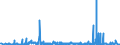 CN 39069060 /Exports /Unit = Prices (Euro/ton) /Partner: Netherlands /Reporter: Eur27_2020 /39069060:Copolymer of Methyl Acrylate With Ethylene and a Monomer Containing a Non-terminal Carboxy Group as a Substituent, Containing by Weight >= 50% of Methyl Acrylate, Whether or not Compounded With Silica, in Primary Forms