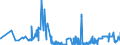 CN 39069060 /Exports /Unit = Prices (Euro/ton) /Partner: Ireland /Reporter: Eur27_2020 /39069060:Copolymer of Methyl Acrylate With Ethylene and a Monomer Containing a Non-terminal Carboxy Group as a Substituent, Containing by Weight >= 50% of Methyl Acrylate, Whether or not Compounded With Silica, in Primary Forms