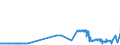 CN 39069060 /Exports /Unit = Prices (Euro/ton) /Partner: Estonia /Reporter: Eur27_2020 /39069060:Copolymer of Methyl Acrylate With Ethylene and a Monomer Containing a Non-terminal Carboxy Group as a Substituent, Containing by Weight >= 50% of Methyl Acrylate, Whether or not Compounded With Silica, in Primary Forms