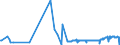 CN 39069060 /Exports /Unit = Prices (Euro/ton) /Partner: Bulgaria /Reporter: Eur27_2020 /39069060:Copolymer of Methyl Acrylate With Ethylene and a Monomer Containing a Non-terminal Carboxy Group as a Substituent, Containing by Weight >= 50% of Methyl Acrylate, Whether or not Compounded With Silica, in Primary Forms