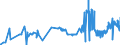 CN 39069060 /Exports /Unit = Prices (Euro/ton) /Partner: Slovenia /Reporter: Eur27_2020 /39069060:Copolymer of Methyl Acrylate With Ethylene and a Monomer Containing a Non-terminal Carboxy Group as a Substituent, Containing by Weight >= 50% of Methyl Acrylate, Whether or not Compounded With Silica, in Primary Forms