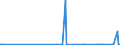 CN 39069060 /Exports /Unit = Prices (Euro/ton) /Partner: Egypt /Reporter: Eur27_2020 /39069060:Copolymer of Methyl Acrylate With Ethylene and a Monomer Containing a Non-terminal Carboxy Group as a Substituent, Containing by Weight >= 50% of Methyl Acrylate, Whether or not Compounded With Silica, in Primary Forms