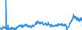 KN 39069090 /Exporte /Einheit = Preise (Euro/Tonne) /Partnerland: Frankreich /Meldeland: Eur27_2020 /39069090:Acrylpolymere in PrimÃ¤rformen (Ausg. Poly`methylmethacrylat`, Poly[n-`3-hydroxyimino-1,1-dimethylbutyl`acrylamid], Copolymer aus 2-diisopropylaminoethylmethacrylat und Decylmethacrylat in Form Einer LÃ¶sung in N,n-dimethylacetamid, mit Einem Gehalt an Copolymer von >= 55 Ght, Copolymer aus AcrylsÃ¤ure und 2-ethylhexylacrylat mit Einem Gehalt an 2-ethylhexylacrylat von l0 ght bis 11 Ght, Acrylnitril-methylacrylat-copolymer Modifiziert mit Polybutadien-acrylnitril `nbr`, Polymerisationserzeugnis aus AcrylsÃ¤ure und Alkylmethacrylat mit Geringen Mengen Anderer Monomere zur Verwendung als Verdickungsmittel in Druckpasten FÃ¼r den Textildruck und Copolymer aus Methylacrylat, Ethylen und Einem Monomer, das Eine Austauschbare, Nicht am Kettenende Befindliche Carboxylgruppe EnthÃ¤lt, mit Einem Gehalt an Methylacrylat von >= 50 Ght, Auch mit Kieselerde Vermischt)