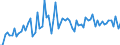 KN 39069090 /Exporte /Einheit = Preise (Euro/Tonne) /Partnerland: Ver.koenigreich(Nordirland) /Meldeland: Eur27_2020 /39069090:Acrylpolymere in PrimÃ¤rformen (Ausg. Poly`methylmethacrylat`, Poly[n-`3-hydroxyimino-1,1-dimethylbutyl`acrylamid], Copolymer aus 2-diisopropylaminoethylmethacrylat und Decylmethacrylat in Form Einer LÃ¶sung in N,n-dimethylacetamid, mit Einem Gehalt an Copolymer von >= 55 Ght, Copolymer aus AcrylsÃ¤ure und 2-ethylhexylacrylat mit Einem Gehalt an 2-ethylhexylacrylat von l0 ght bis 11 Ght, Acrylnitril-methylacrylat-copolymer Modifiziert mit Polybutadien-acrylnitril `nbr`, Polymerisationserzeugnis aus AcrylsÃ¤ure und Alkylmethacrylat mit Geringen Mengen Anderer Monomere zur Verwendung als Verdickungsmittel in Druckpasten FÃ¼r den Textildruck und Copolymer aus Methylacrylat, Ethylen und Einem Monomer, das Eine Austauschbare, Nicht am Kettenende Befindliche Carboxylgruppe EnthÃ¤lt, mit Einem Gehalt an Methylacrylat von >= 50 Ght, Auch mit Kieselerde Vermischt)