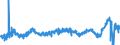 KN 39069090 /Exporte /Einheit = Preise (Euro/Tonne) /Partnerland: Belgien /Meldeland: Eur27_2020 /39069090:Acrylpolymere in PrimÃ¤rformen (Ausg. Poly`methylmethacrylat`, Poly[n-`3-hydroxyimino-1,1-dimethylbutyl`acrylamid], Copolymer aus 2-diisopropylaminoethylmethacrylat und Decylmethacrylat in Form Einer LÃ¶sung in N,n-dimethylacetamid, mit Einem Gehalt an Copolymer von >= 55 Ght, Copolymer aus AcrylsÃ¤ure und 2-ethylhexylacrylat mit Einem Gehalt an 2-ethylhexylacrylat von l0 ght bis 11 Ght, Acrylnitril-methylacrylat-copolymer Modifiziert mit Polybutadien-acrylnitril `nbr`, Polymerisationserzeugnis aus AcrylsÃ¤ure und Alkylmethacrylat mit Geringen Mengen Anderer Monomere zur Verwendung als Verdickungsmittel in Druckpasten FÃ¼r den Textildruck und Copolymer aus Methylacrylat, Ethylen und Einem Monomer, das Eine Austauschbare, Nicht am Kettenende Befindliche Carboxylgruppe EnthÃ¤lt, mit Einem Gehalt an Methylacrylat von >= 50 Ght, Auch mit Kieselerde Vermischt)
