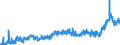 KN 39069090 /Exporte /Einheit = Preise (Euro/Tonne) /Partnerland: Oesterreich /Meldeland: Eur27_2020 /39069090:Acrylpolymere in PrimÃ¤rformen (Ausg. Poly`methylmethacrylat`, Poly[n-`3-hydroxyimino-1,1-dimethylbutyl`acrylamid], Copolymer aus 2-diisopropylaminoethylmethacrylat und Decylmethacrylat in Form Einer LÃ¶sung in N,n-dimethylacetamid, mit Einem Gehalt an Copolymer von >= 55 Ght, Copolymer aus AcrylsÃ¤ure und 2-ethylhexylacrylat mit Einem Gehalt an 2-ethylhexylacrylat von l0 ght bis 11 Ght, Acrylnitril-methylacrylat-copolymer Modifiziert mit Polybutadien-acrylnitril `nbr`, Polymerisationserzeugnis aus AcrylsÃ¤ure und Alkylmethacrylat mit Geringen Mengen Anderer Monomere zur Verwendung als Verdickungsmittel in Druckpasten FÃ¼r den Textildruck und Copolymer aus Methylacrylat, Ethylen und Einem Monomer, das Eine Austauschbare, Nicht am Kettenende Befindliche Carboxylgruppe EnthÃ¤lt, mit Einem Gehalt an Methylacrylat von >= 50 Ght, Auch mit Kieselerde Vermischt)