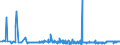 KN 39069090 /Exporte /Einheit = Preise (Euro/Tonne) /Partnerland: Andorra /Meldeland: Eur27_2020 /39069090:Acrylpolymere in PrimÃ¤rformen (Ausg. Poly`methylmethacrylat`, Poly[n-`3-hydroxyimino-1,1-dimethylbutyl`acrylamid], Copolymer aus 2-diisopropylaminoethylmethacrylat und Decylmethacrylat in Form Einer LÃ¶sung in N,n-dimethylacetamid, mit Einem Gehalt an Copolymer von >= 55 Ght, Copolymer aus AcrylsÃ¤ure und 2-ethylhexylacrylat mit Einem Gehalt an 2-ethylhexylacrylat von l0 ght bis 11 Ght, Acrylnitril-methylacrylat-copolymer Modifiziert mit Polybutadien-acrylnitril `nbr`, Polymerisationserzeugnis aus AcrylsÃ¤ure und Alkylmethacrylat mit Geringen Mengen Anderer Monomere zur Verwendung als Verdickungsmittel in Druckpasten FÃ¼r den Textildruck und Copolymer aus Methylacrylat, Ethylen und Einem Monomer, das Eine Austauschbare, Nicht am Kettenende Befindliche Carboxylgruppe EnthÃ¤lt, mit Einem Gehalt an Methylacrylat von >= 50 Ght, Auch mit Kieselerde Vermischt)