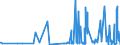 KN 39069090 /Exporte /Einheit = Preise (Euro/Tonne) /Partnerland: Gibraltar /Meldeland: Eur27_2020 /39069090:Acrylpolymere in PrimÃ¤rformen (Ausg. Poly`methylmethacrylat`, Poly[n-`3-hydroxyimino-1,1-dimethylbutyl`acrylamid], Copolymer aus 2-diisopropylaminoethylmethacrylat und Decylmethacrylat in Form Einer LÃ¶sung in N,n-dimethylacetamid, mit Einem Gehalt an Copolymer von >= 55 Ght, Copolymer aus AcrylsÃ¤ure und 2-ethylhexylacrylat mit Einem Gehalt an 2-ethylhexylacrylat von l0 ght bis 11 Ght, Acrylnitril-methylacrylat-copolymer Modifiziert mit Polybutadien-acrylnitril `nbr`, Polymerisationserzeugnis aus AcrylsÃ¤ure und Alkylmethacrylat mit Geringen Mengen Anderer Monomere zur Verwendung als Verdickungsmittel in Druckpasten FÃ¼r den Textildruck und Copolymer aus Methylacrylat, Ethylen und Einem Monomer, das Eine Austauschbare, Nicht am Kettenende Befindliche Carboxylgruppe EnthÃ¤lt, mit Einem Gehalt an Methylacrylat von >= 50 Ght, Auch mit Kieselerde Vermischt)