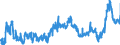 KN 39069090 /Exporte /Einheit = Preise (Euro/Tonne) /Partnerland: Tschechien /Meldeland: Eur27_2020 /39069090:Acrylpolymere in PrimÃ¤rformen (Ausg. Poly`methylmethacrylat`, Poly[n-`3-hydroxyimino-1,1-dimethylbutyl`acrylamid], Copolymer aus 2-diisopropylaminoethylmethacrylat und Decylmethacrylat in Form Einer LÃ¶sung in N,n-dimethylacetamid, mit Einem Gehalt an Copolymer von >= 55 Ght, Copolymer aus AcrylsÃ¤ure und 2-ethylhexylacrylat mit Einem Gehalt an 2-ethylhexylacrylat von l0 ght bis 11 Ght, Acrylnitril-methylacrylat-copolymer Modifiziert mit Polybutadien-acrylnitril `nbr`, Polymerisationserzeugnis aus AcrylsÃ¤ure und Alkylmethacrylat mit Geringen Mengen Anderer Monomere zur Verwendung als Verdickungsmittel in Druckpasten FÃ¼r den Textildruck und Copolymer aus Methylacrylat, Ethylen und Einem Monomer, das Eine Austauschbare, Nicht am Kettenende Befindliche Carboxylgruppe EnthÃ¤lt, mit Einem Gehalt an Methylacrylat von >= 50 Ght, Auch mit Kieselerde Vermischt)