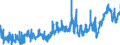 KN 39069090 /Exporte /Einheit = Preise (Euro/Tonne) /Partnerland: Rumaenien /Meldeland: Eur27_2020 /39069090:Acrylpolymere in PrimÃ¤rformen (Ausg. Poly`methylmethacrylat`, Poly[n-`3-hydroxyimino-1,1-dimethylbutyl`acrylamid], Copolymer aus 2-diisopropylaminoethylmethacrylat und Decylmethacrylat in Form Einer LÃ¶sung in N,n-dimethylacetamid, mit Einem Gehalt an Copolymer von >= 55 Ght, Copolymer aus AcrylsÃ¤ure und 2-ethylhexylacrylat mit Einem Gehalt an 2-ethylhexylacrylat von l0 ght bis 11 Ght, Acrylnitril-methylacrylat-copolymer Modifiziert mit Polybutadien-acrylnitril `nbr`, Polymerisationserzeugnis aus AcrylsÃ¤ure und Alkylmethacrylat mit Geringen Mengen Anderer Monomere zur Verwendung als Verdickungsmittel in Druckpasten FÃ¼r den Textildruck und Copolymer aus Methylacrylat, Ethylen und Einem Monomer, das Eine Austauschbare, Nicht am Kettenende Befindliche Carboxylgruppe EnthÃ¤lt, mit Einem Gehalt an Methylacrylat von >= 50 Ght, Auch mit Kieselerde Vermischt)