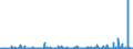 KN 39069090 /Exporte /Einheit = Preise (Euro/Tonne) /Partnerland: Aserbaidschan /Meldeland: Eur27_2020 /39069090:Acrylpolymere in PrimÃ¤rformen (Ausg. Poly`methylmethacrylat`, Poly[n-`3-hydroxyimino-1,1-dimethylbutyl`acrylamid], Copolymer aus 2-diisopropylaminoethylmethacrylat und Decylmethacrylat in Form Einer LÃ¶sung in N,n-dimethylacetamid, mit Einem Gehalt an Copolymer von >= 55 Ght, Copolymer aus AcrylsÃ¤ure und 2-ethylhexylacrylat mit Einem Gehalt an 2-ethylhexylacrylat von l0 ght bis 11 Ght, Acrylnitril-methylacrylat-copolymer Modifiziert mit Polybutadien-acrylnitril `nbr`, Polymerisationserzeugnis aus AcrylsÃ¤ure und Alkylmethacrylat mit Geringen Mengen Anderer Monomere zur Verwendung als Verdickungsmittel in Druckpasten FÃ¼r den Textildruck und Copolymer aus Methylacrylat, Ethylen und Einem Monomer, das Eine Austauschbare, Nicht am Kettenende Befindliche Carboxylgruppe EnthÃ¤lt, mit Einem Gehalt an Methylacrylat von >= 50 Ght, Auch mit Kieselerde Vermischt)