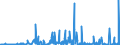 KN 39069090 /Exporte /Einheit = Preise (Euro/Tonne) /Partnerland: Turkmenistan /Meldeland: Eur27_2020 /39069090:Acrylpolymere in PrimÃ¤rformen (Ausg. Poly`methylmethacrylat`, Poly[n-`3-hydroxyimino-1,1-dimethylbutyl`acrylamid], Copolymer aus 2-diisopropylaminoethylmethacrylat und Decylmethacrylat in Form Einer LÃ¶sung in N,n-dimethylacetamid, mit Einem Gehalt an Copolymer von >= 55 Ght, Copolymer aus AcrylsÃ¤ure und 2-ethylhexylacrylat mit Einem Gehalt an 2-ethylhexylacrylat von l0 ght bis 11 Ght, Acrylnitril-methylacrylat-copolymer Modifiziert mit Polybutadien-acrylnitril `nbr`, Polymerisationserzeugnis aus AcrylsÃ¤ure und Alkylmethacrylat mit Geringen Mengen Anderer Monomere zur Verwendung als Verdickungsmittel in Druckpasten FÃ¼r den Textildruck und Copolymer aus Methylacrylat, Ethylen und Einem Monomer, das Eine Austauschbare, Nicht am Kettenende Befindliche Carboxylgruppe EnthÃ¤lt, mit Einem Gehalt an Methylacrylat von >= 50 Ght, Auch mit Kieselerde Vermischt)