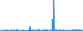 KN 39069090 /Exporte /Einheit = Preise (Euro/Tonne) /Partnerland: Usbekistan /Meldeland: Eur27_2020 /39069090:Acrylpolymere in PrimÃ¤rformen (Ausg. Poly`methylmethacrylat`, Poly[n-`3-hydroxyimino-1,1-dimethylbutyl`acrylamid], Copolymer aus 2-diisopropylaminoethylmethacrylat und Decylmethacrylat in Form Einer LÃ¶sung in N,n-dimethylacetamid, mit Einem Gehalt an Copolymer von >= 55 Ght, Copolymer aus AcrylsÃ¤ure und 2-ethylhexylacrylat mit Einem Gehalt an 2-ethylhexylacrylat von l0 ght bis 11 Ght, Acrylnitril-methylacrylat-copolymer Modifiziert mit Polybutadien-acrylnitril `nbr`, Polymerisationserzeugnis aus AcrylsÃ¤ure und Alkylmethacrylat mit Geringen Mengen Anderer Monomere zur Verwendung als Verdickungsmittel in Druckpasten FÃ¼r den Textildruck und Copolymer aus Methylacrylat, Ethylen und Einem Monomer, das Eine Austauschbare, Nicht am Kettenende Befindliche Carboxylgruppe EnthÃ¤lt, mit Einem Gehalt an Methylacrylat von >= 50 Ght, Auch mit Kieselerde Vermischt)