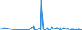 KN 39069090 /Exporte /Einheit = Preise (Euro/Tonne) /Partnerland: Tadschikistan /Meldeland: Eur27_2020 /39069090:Acrylpolymere in PrimÃ¤rformen (Ausg. Poly`methylmethacrylat`, Poly[n-`3-hydroxyimino-1,1-dimethylbutyl`acrylamid], Copolymer aus 2-diisopropylaminoethylmethacrylat und Decylmethacrylat in Form Einer LÃ¶sung in N,n-dimethylacetamid, mit Einem Gehalt an Copolymer von >= 55 Ght, Copolymer aus AcrylsÃ¤ure und 2-ethylhexylacrylat mit Einem Gehalt an 2-ethylhexylacrylat von l0 ght bis 11 Ght, Acrylnitril-methylacrylat-copolymer Modifiziert mit Polybutadien-acrylnitril `nbr`, Polymerisationserzeugnis aus AcrylsÃ¤ure und Alkylmethacrylat mit Geringen Mengen Anderer Monomere zur Verwendung als Verdickungsmittel in Druckpasten FÃ¼r den Textildruck und Copolymer aus Methylacrylat, Ethylen und Einem Monomer, das Eine Austauschbare, Nicht am Kettenende Befindliche Carboxylgruppe EnthÃ¤lt, mit Einem Gehalt an Methylacrylat von >= 50 Ght, Auch mit Kieselerde Vermischt)