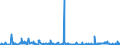 KN 39069090 /Exporte /Einheit = Preise (Euro/Tonne) /Partnerland: Kosovo /Meldeland: Eur27_2020 /39069090:Acrylpolymere in PrimÃ¤rformen (Ausg. Poly`methylmethacrylat`, Poly[n-`3-hydroxyimino-1,1-dimethylbutyl`acrylamid], Copolymer aus 2-diisopropylaminoethylmethacrylat und Decylmethacrylat in Form Einer LÃ¶sung in N,n-dimethylacetamid, mit Einem Gehalt an Copolymer von >= 55 Ght, Copolymer aus AcrylsÃ¤ure und 2-ethylhexylacrylat mit Einem Gehalt an 2-ethylhexylacrylat von l0 ght bis 11 Ght, Acrylnitril-methylacrylat-copolymer Modifiziert mit Polybutadien-acrylnitril `nbr`, Polymerisationserzeugnis aus AcrylsÃ¤ure und Alkylmethacrylat mit Geringen Mengen Anderer Monomere zur Verwendung als Verdickungsmittel in Druckpasten FÃ¼r den Textildruck und Copolymer aus Methylacrylat, Ethylen und Einem Monomer, das Eine Austauschbare, Nicht am Kettenende Befindliche Carboxylgruppe EnthÃ¤lt, mit Einem Gehalt an Methylacrylat von >= 50 Ght, Auch mit Kieselerde Vermischt)