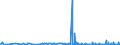 KN 39069090 /Exporte /Einheit = Preise (Euro/Tonne) /Partnerland: Burkina Faso /Meldeland: Eur27_2020 /39069090:Acrylpolymere in PrimÃ¤rformen (Ausg. Poly`methylmethacrylat`, Poly[n-`3-hydroxyimino-1,1-dimethylbutyl`acrylamid], Copolymer aus 2-diisopropylaminoethylmethacrylat und Decylmethacrylat in Form Einer LÃ¶sung in N,n-dimethylacetamid, mit Einem Gehalt an Copolymer von >= 55 Ght, Copolymer aus AcrylsÃ¤ure und 2-ethylhexylacrylat mit Einem Gehalt an 2-ethylhexylacrylat von l0 ght bis 11 Ght, Acrylnitril-methylacrylat-copolymer Modifiziert mit Polybutadien-acrylnitril `nbr`, Polymerisationserzeugnis aus AcrylsÃ¤ure und Alkylmethacrylat mit Geringen Mengen Anderer Monomere zur Verwendung als Verdickungsmittel in Druckpasten FÃ¼r den Textildruck und Copolymer aus Methylacrylat, Ethylen und Einem Monomer, das Eine Austauschbare, Nicht am Kettenende Befindliche Carboxylgruppe EnthÃ¤lt, mit Einem Gehalt an Methylacrylat von >= 50 Ght, Auch mit Kieselerde Vermischt)